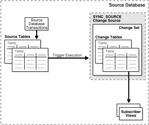 Description of Figure 16-3 follows