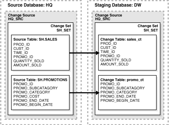 Description of Figure 16-1 follows