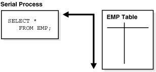 Description of Figure 16-5 follows