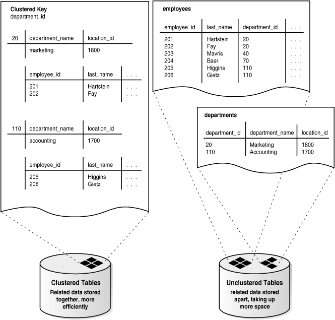 Description of Figure 5-10 follows