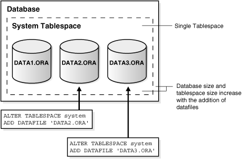 Description of Figure 3-2 follows