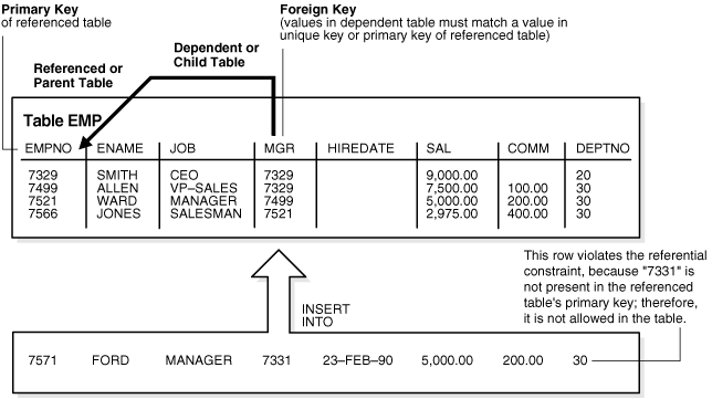 Description of Figure 21-2 follows