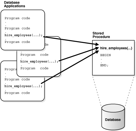 Description of Figure 25-2 follows