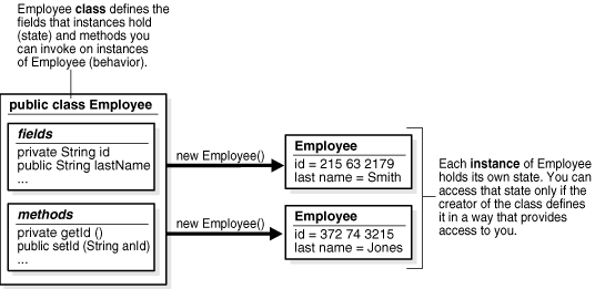 Description of Figure 25-4 follows