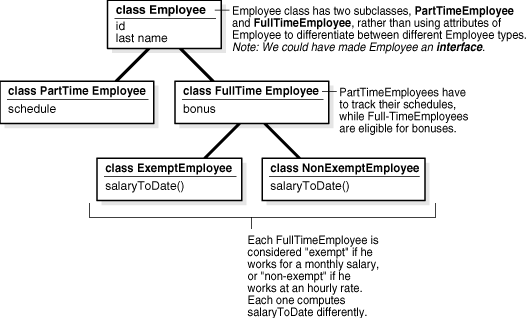 Description of Figure 25-5 follows