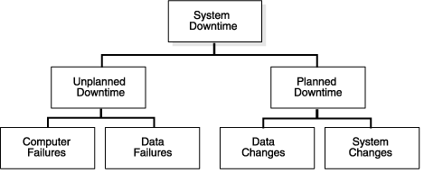 Description of Figure 17-1 follows