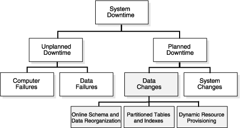 Description of Figure 17-3 follows