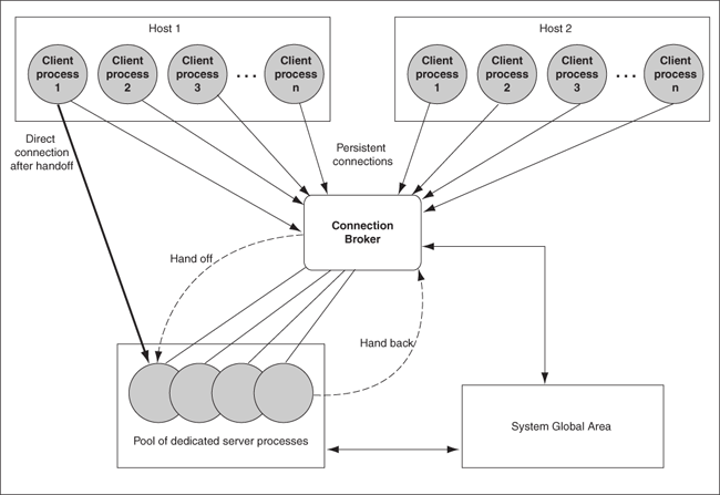 Description of Figure 9-5 follows