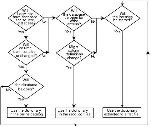 Description of Figure 18-2 follows