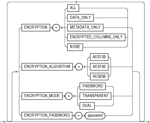 Description of expencrypt.gif follows