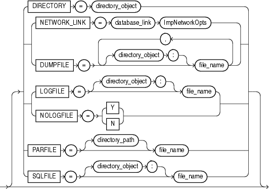 Description of impfileopts.gif follows