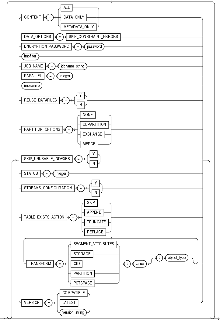 Description of impopts.gif follows