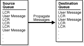 Description of Figure 3-3 follows