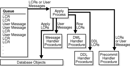 Description of Figure 1-7 follows