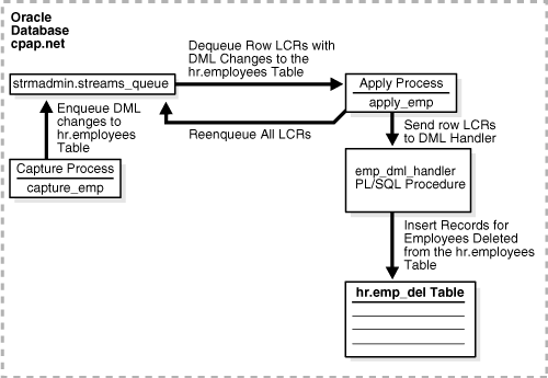 Description of Figure 1-16 follows