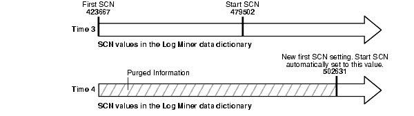 Description of Figure 2-7 follows