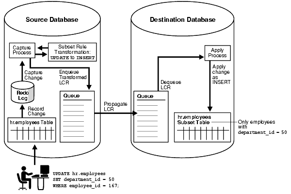 Description of Figure 6-2 follows