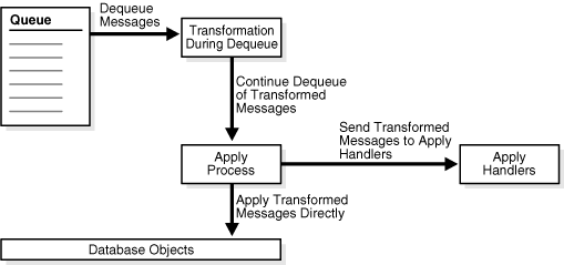 Description of Figure 1-9 follows