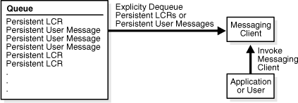 Description of Figure 1-8 follows