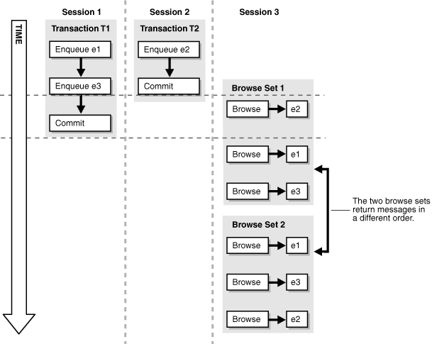 Description of Figure 3-2 follows