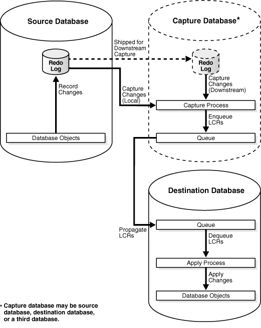 Description of Figure B-1 follows