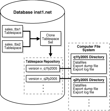 Description of Figure 20-1 follows