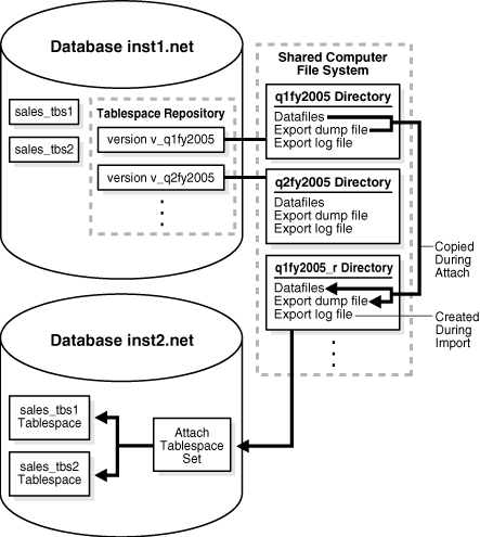 Description of Figure 20-2 follows