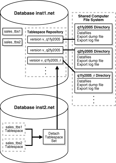 Description of Figure 20-3 follows