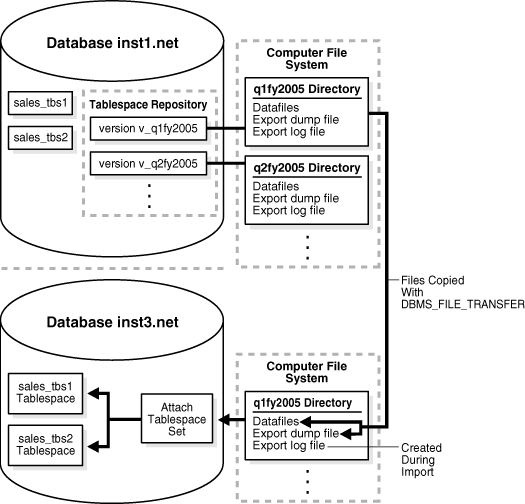 Description of Figure 20-4 follows