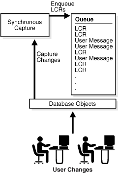 Description of Figure 2-9 follows