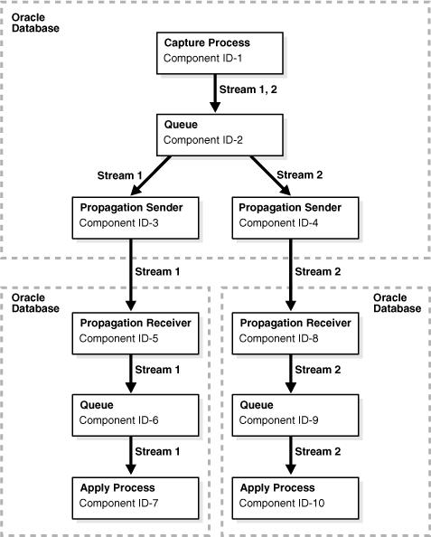 Description of Figure 24-2 follows