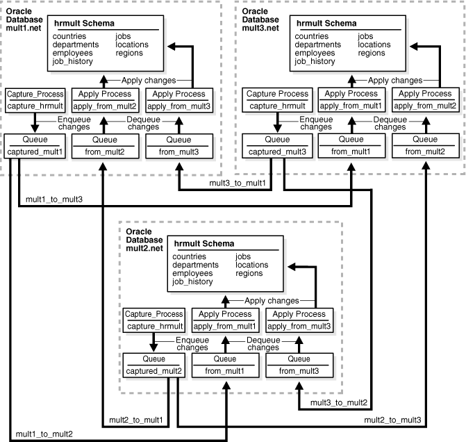 Description of Figure 1-15 follows