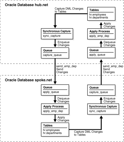 Description of Figure 1-14 follows