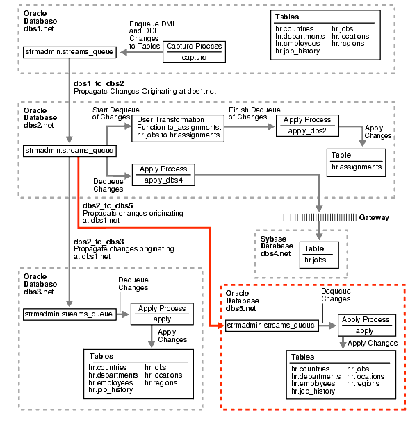 Description of Figure 20-3 follows