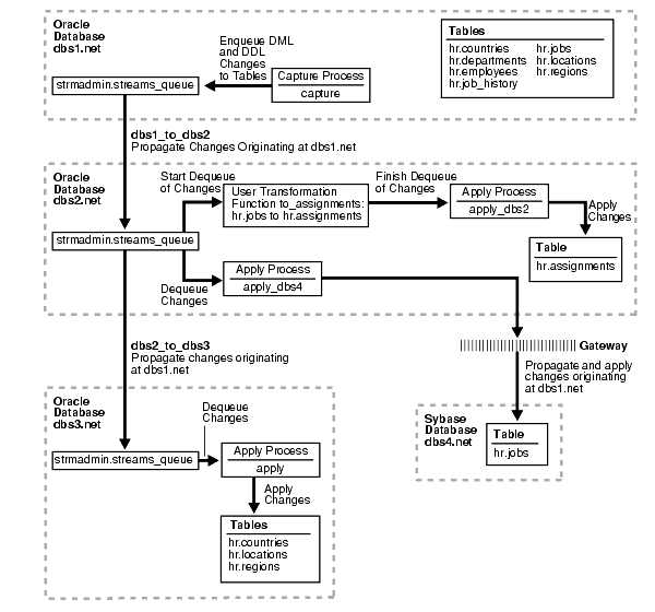 Description of Figure 20-1 follows