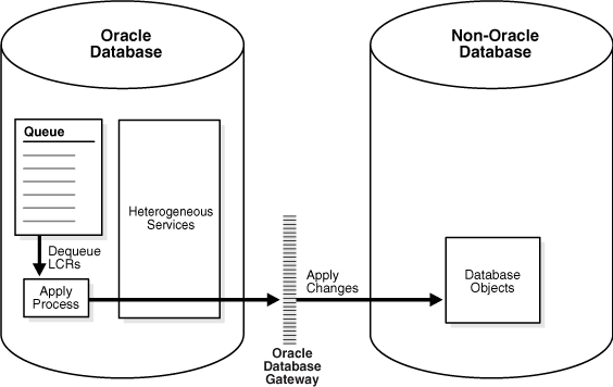 Description of Figure 5-1 follows