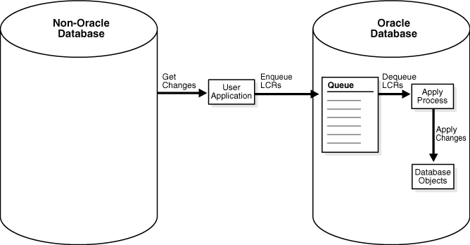 Description of Figure 5-2 follows