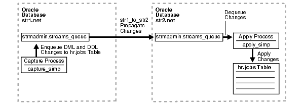 Description of Figure 19-1 follows