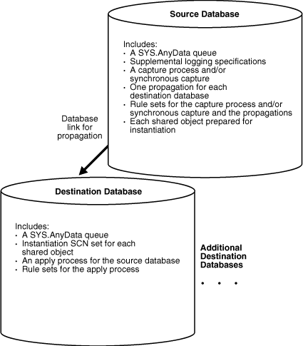 Description of Figure 7-1 follows