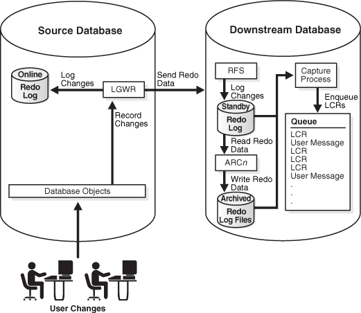 Description of Figure 1-3 follows