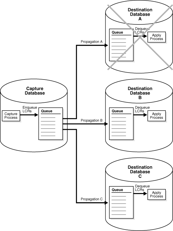 Description of Figure 9-1 follows