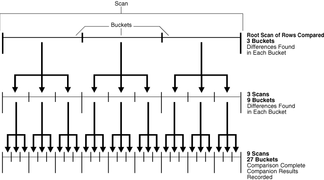 Description of Figure 12-1 follows