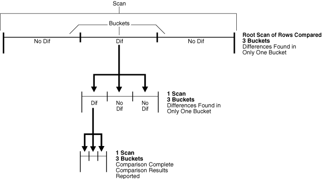 Description of Figure 12-2 follows