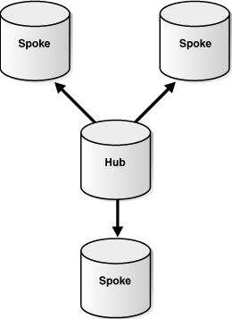 Description of Figure 4-6 follows