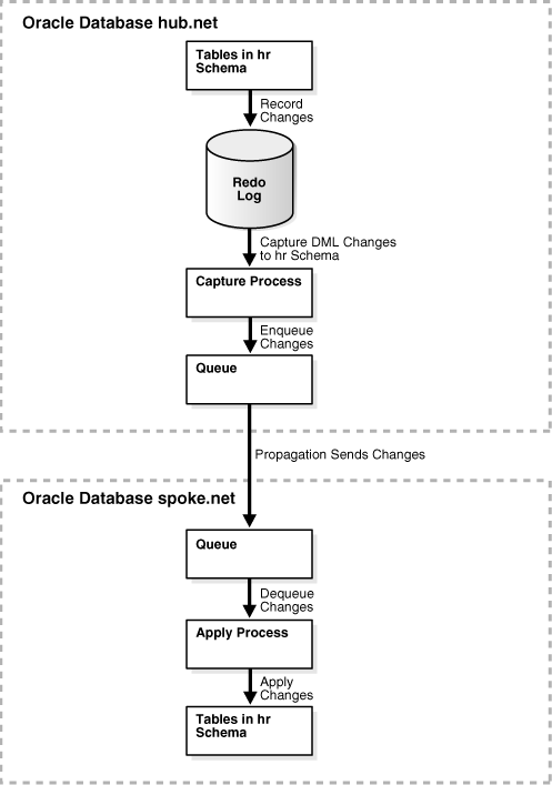 Description of Figure 4-9 follows