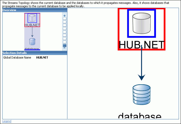 Description of tdpii_streams_topology.gif follows