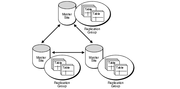 Description of Figure 1-1 follows