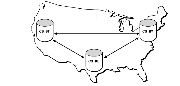 Description of Figure 2-2 follows