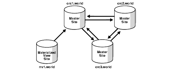 Description of Figure 2-3 follows