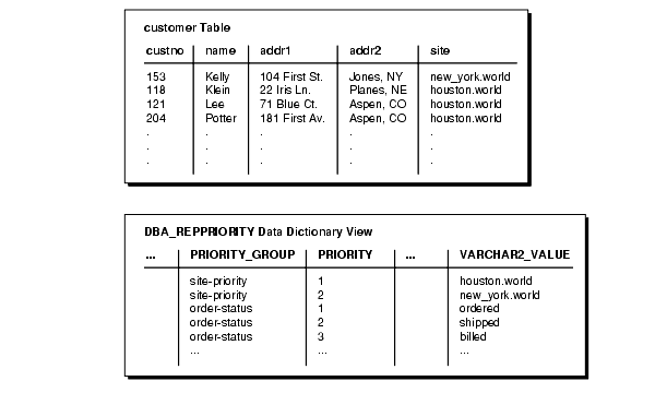 Description of Figure 5-2 follows